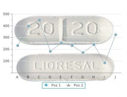 purchase zithromax 250 mg online