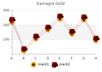 generic kamagra gold 100mg free shipping