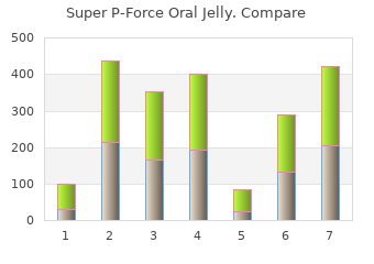 purchase super p-force oral jelly 160mg overnight delivery