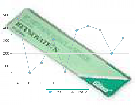 proven penegra 50mg