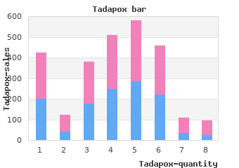 buy generic tadapox 80mg line