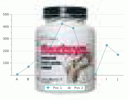 order 0.15 mg levlen amex