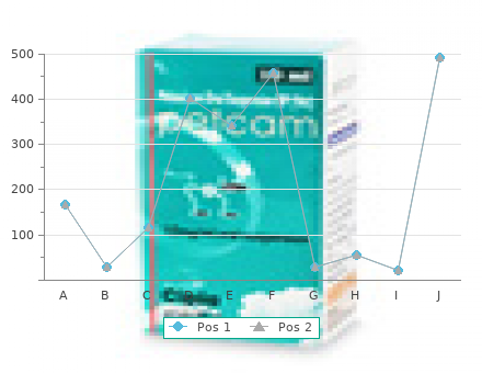 order levlen 0.15 mg with mastercard