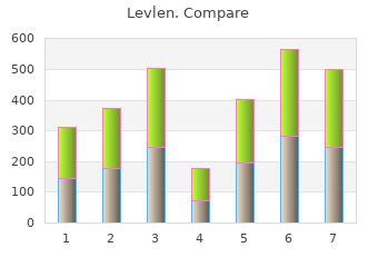 generic levlen 0.15 mg with mastercard