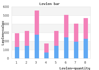 order 0.15 mg levlen with mastercard