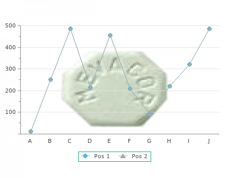 provera 2.5mg sale