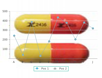 provera 2.5mg generic