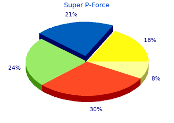 effective 160mg super p-force