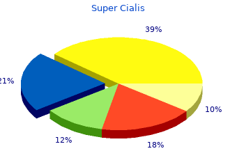 buy super cialis 80mg on line