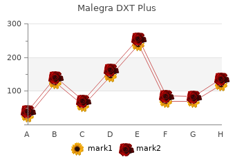malegra dxt plus 160 mg with visa