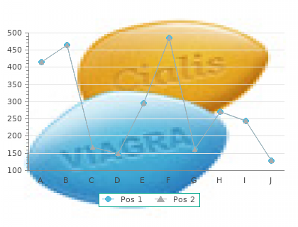 effective 140 mg malegra fxt