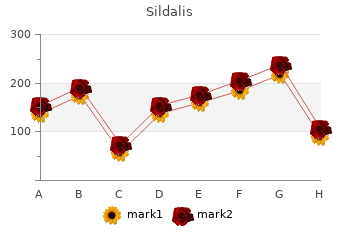 cheap 120mg sildalis with visa