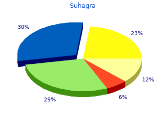 buy suhagra 100mg amex