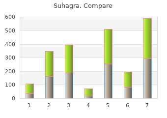 discount suhagra 100mg line