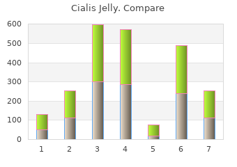 generic cialis jelly 20 mg mastercard