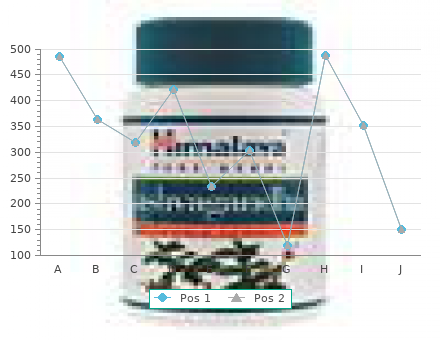 discount modafinil 200mg without a prescription