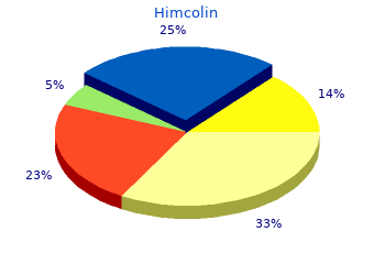 himcolin 30 gm with visa