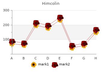 30gm himcolin mastercard