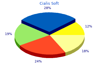 cialis soft 20mg