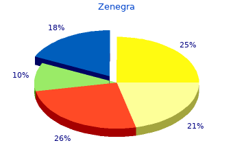 zenegra 100mg for sale