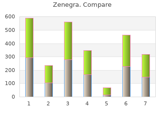 cheap 100 mg zenegra fast delivery