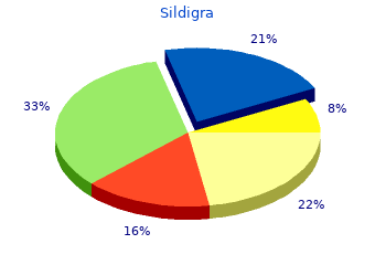 generic sildigra 50 mg with visa