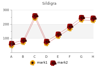 purchase 50mg sildigra with amex