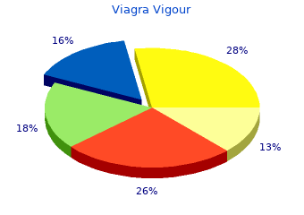 generic viagra vigour 800 mg free shipping
