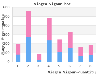 buy 800mg viagra vigour overnight delivery