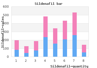 buy sildenafil 25mg amex