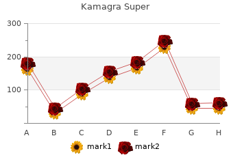 buy cheap kamagra super 160 mg