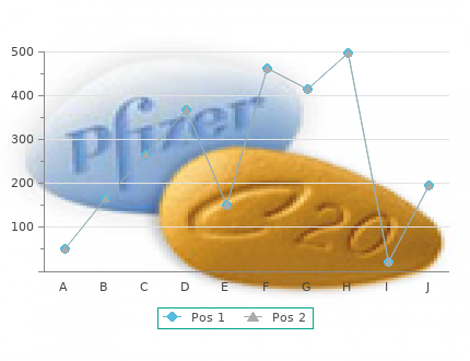 cheap 100 mg zudena visa