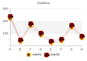 generic zudena 100 mg otc