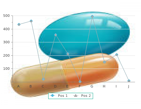 order super avana 160 mg with amex